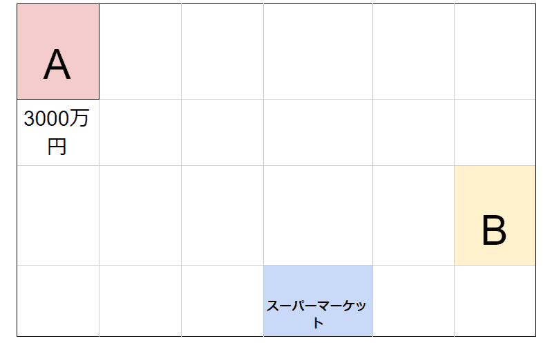 取引事例比較法の例