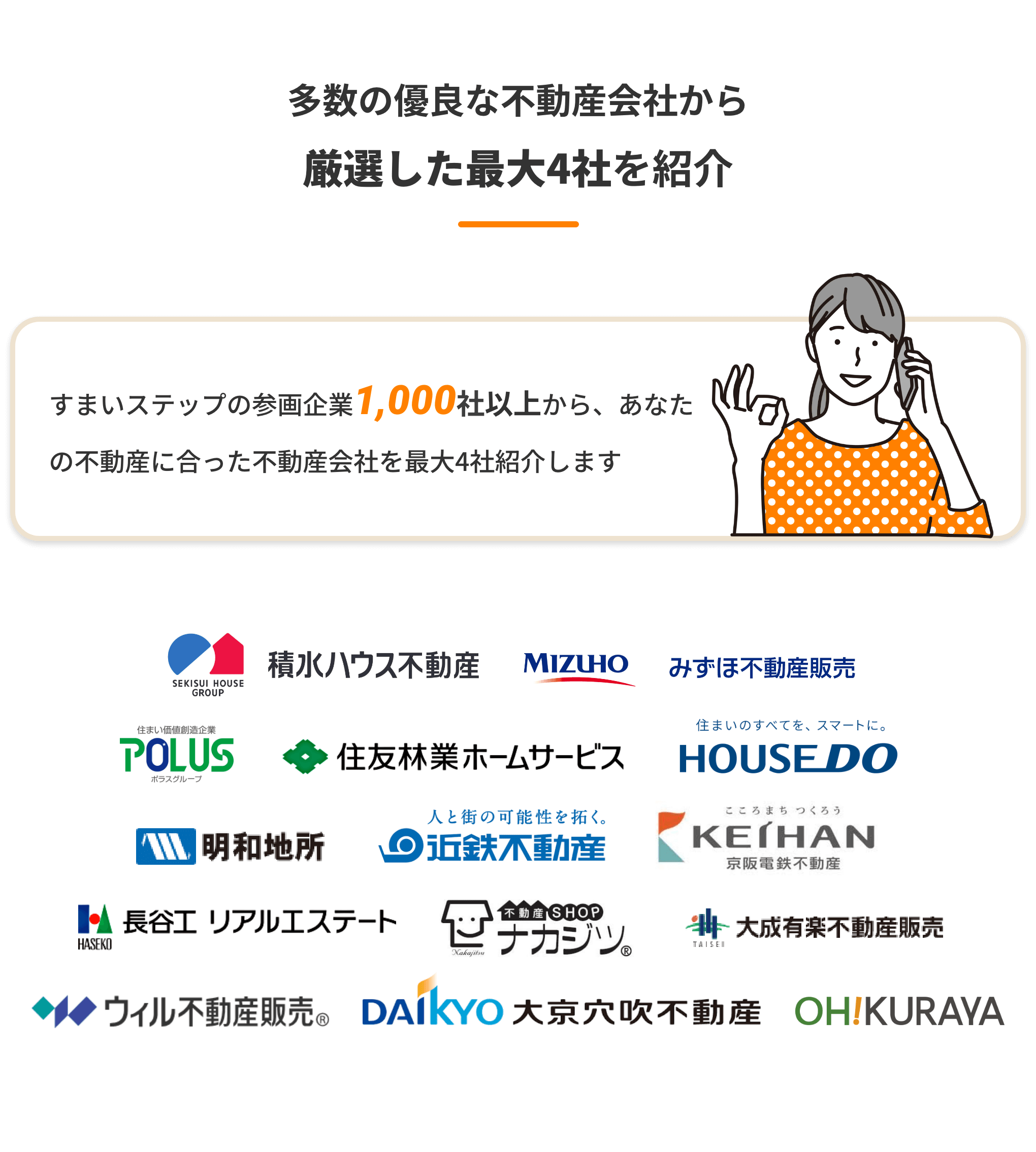 あなたの不動産に合った不動産会社を1,000社以上から厳選して最大4社紹介