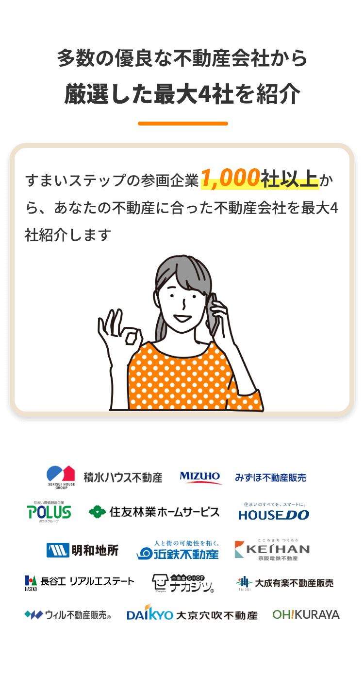あなたの不動産に合った不動産会社を1,000社以上から厳選して最大4社紹介