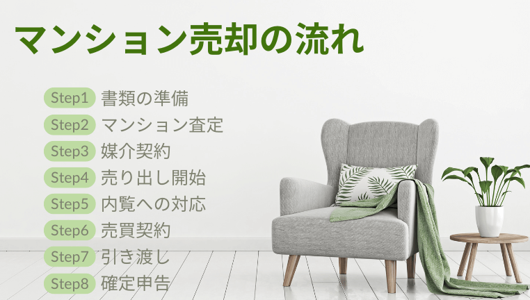 マンション売却の流れ8ステップ【専門家が分かりやすく解説】
