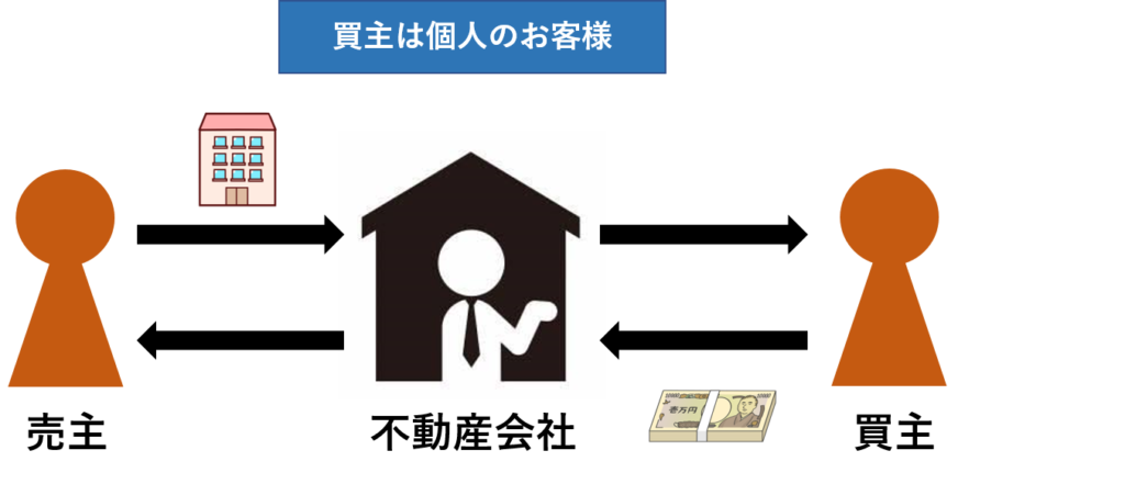 仲介