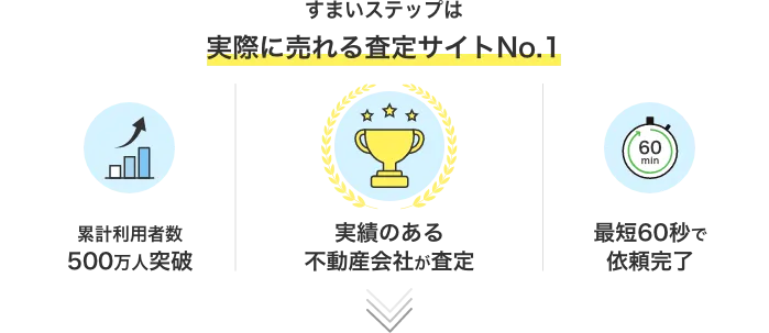 すまいステップは実際に売れる査定サイトNo.1